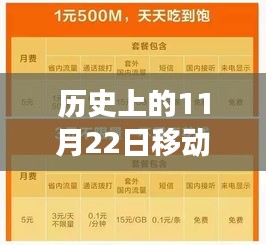 歷史上的11月22日移動(dòng)流量盛宴，活動(dòng)回顧與展望，最新流量?jī)?yōu)惠活動(dòng)揭秘