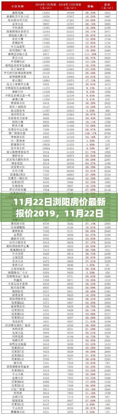 最新瀏陽(yáng)房?jī)r(jià)報(bào)價(jià)2019年11月市場(chǎng)分析與購(gòu)房指南