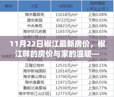 椒江畔的家溫暖，11月22日最新房價(jià)解析