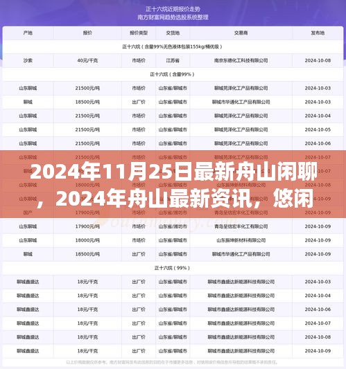 2024年舟山最新資訊與悠閑閑聊，城市脈搏的跳動(dòng)