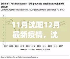 沈陽疫情下的正反觀點(diǎn)交鋒與個(gè)人立場(chǎng)闡述，最新疫情分析（11月-12月）