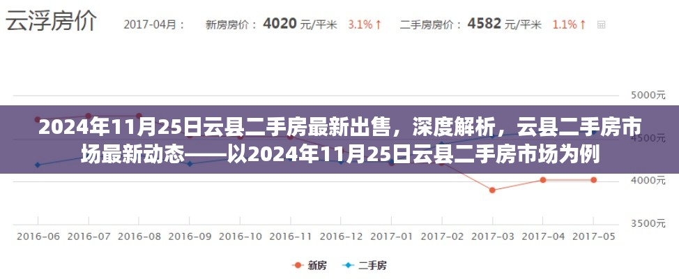 2024年云縣二手房市場(chǎng)深度解析，最新出售房源與市場(chǎng)動(dòng)態(tài)