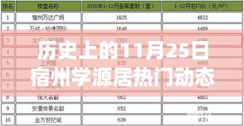 宿州學源居11月25日，自然之旅與心靈覺醒的熱門動態(tài)