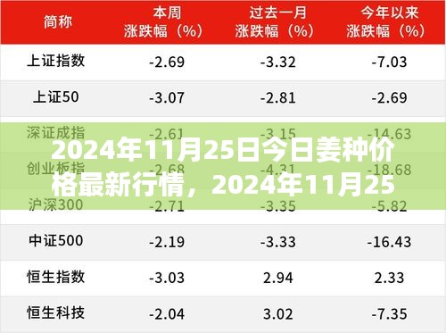 2024年姜種價(jià)格最新行情詳解及種植指南