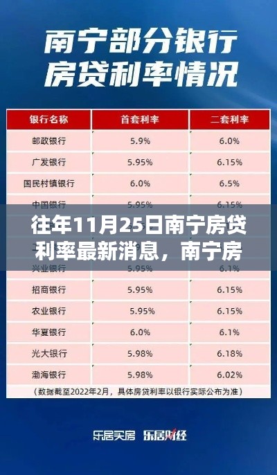 南寧房貸利率最新動(dòng)態(tài)，科技革新揭秘與未來(lái)金融生活體驗(yàn)，11月25日更新消息