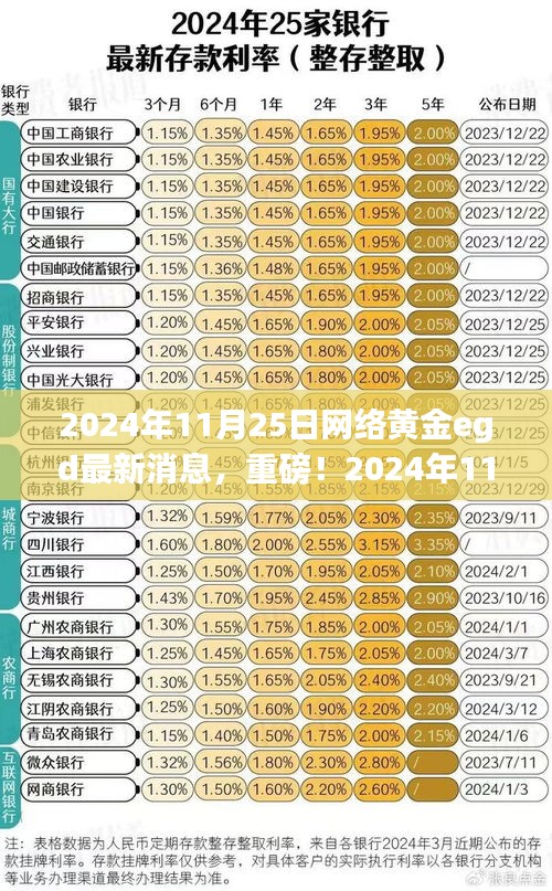 獨(dú)家解析，2024年11月25日網(wǎng)絡(luò)黃金EGD最新消息全解讀