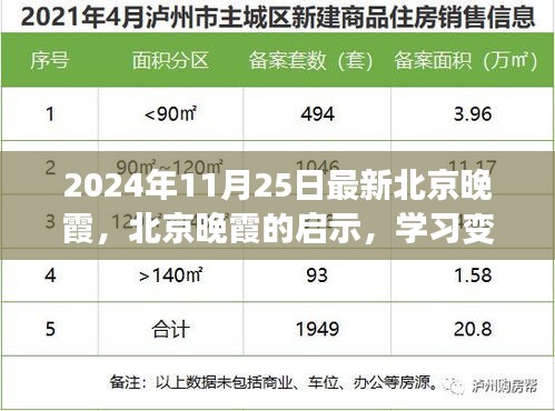 北京晚霞啟示錄，學習變化，自信成就未來（2024年11月25日最新）