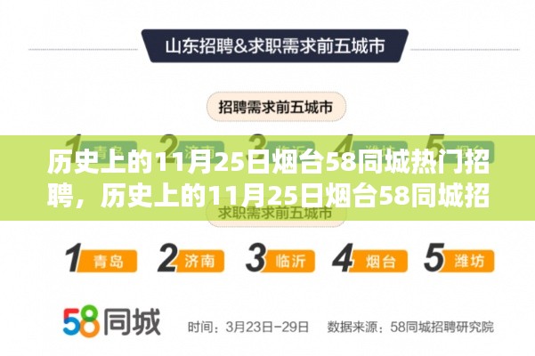 歷史上的11月25日煙臺58同城招聘深度解析與評測，熱門招聘服務(wù)一覽