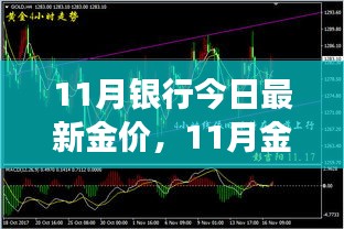 11月銀行今日最新金價(jià)，11月金價(jià)震蕩，背景、事件與影響的深度剖析