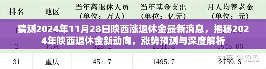 揭秘2024年陜西退休金動(dòng)向，漲勢預(yù)測與深度解析的最新消息！