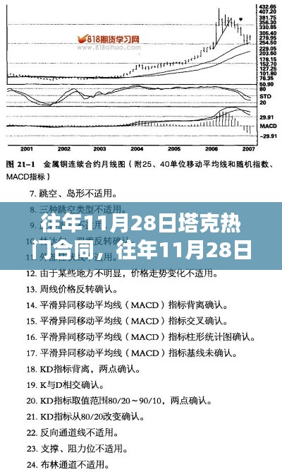 揭秘塔克合同走向，深度分析與案例探究，聚焦往年11月28日熱門話題