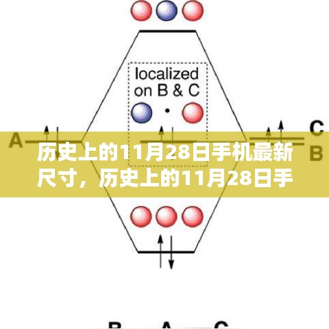 歷史上的11月28日手機最新尺寸全攻略，從入門到進階獲取指南