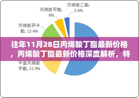 丙烯酸丁酯最新價(jià)格深度解析，特性、體驗(yàn)、競品對比及用戶群體分析報(bào)告（往年11月28日市場數(shù)據(jù)）