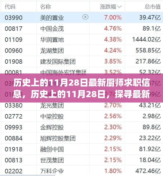 歷史上的11月28日廚師求職信息大揭秘，探尋最新發(fā)展軌跡