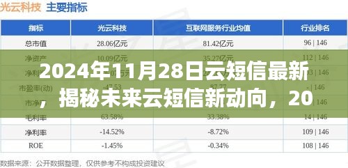 揭秘未來云短信新動向，展望2024年云短信最新發(fā)展及趨勢分析