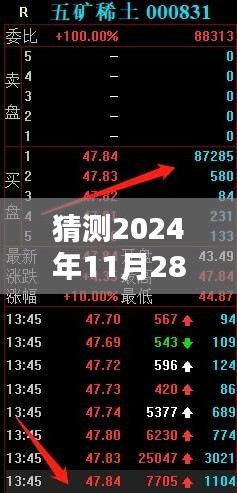 揭秘未來動態(tài)，五礦稀土行業(yè)熱門消息預(yù)測（2024年11月28日）