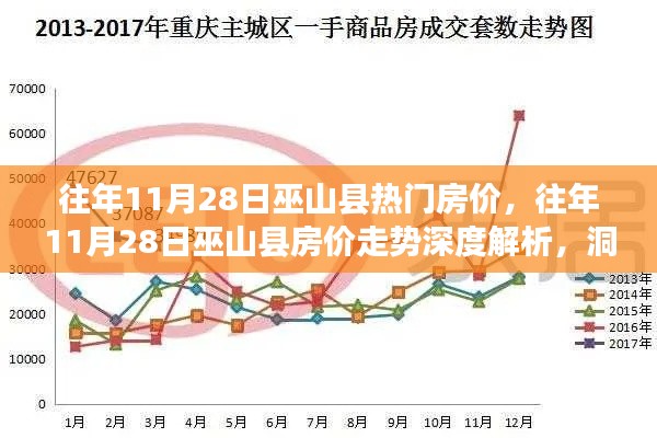 往年11月28日巫山縣房價走勢深度解析，熱門區(qū)域房價變遷洞悉與深度探討