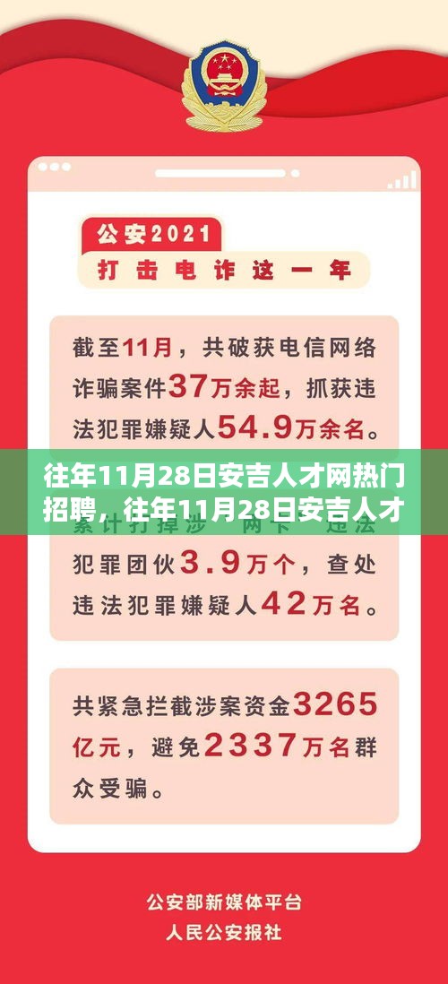 往年11月28日安吉人才網(wǎng)熱門招聘深度解析及趨勢展望