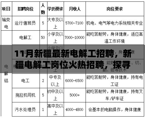 新疆電解工崗位火熱招聘，探尋行業(yè)新動(dòng)向與職業(yè)前景發(fā)展