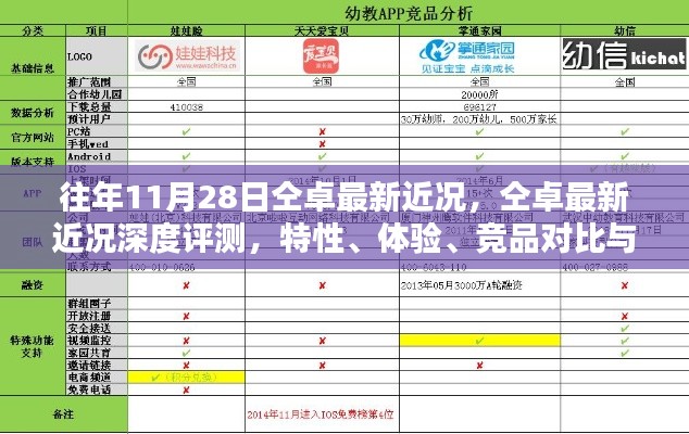 仝卓最新近況深度解析，特性、體驗、競品對比與用戶分析