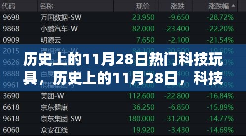 歷史上的11月28日，科技玩具里程碑時刻回顧