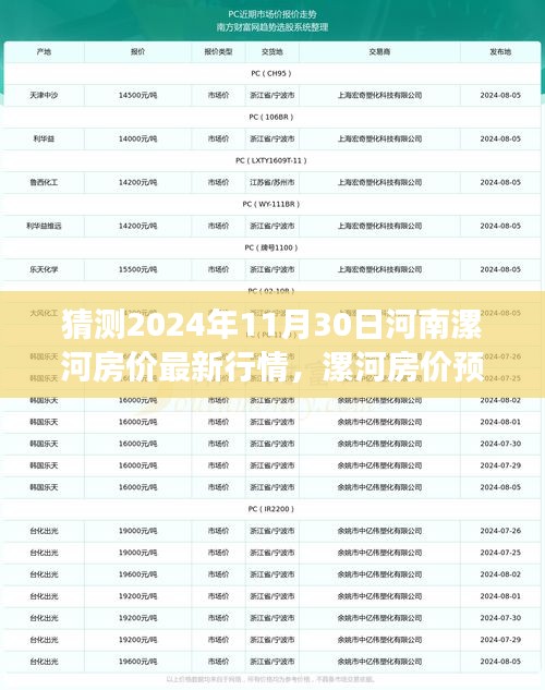 2024年漯河房價預(yù)測與暢想，未來房價行情溫馨展望