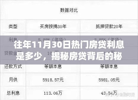 揭秘往年11月30日熱門房貸利率走勢，探尋背后的力量與自信之光