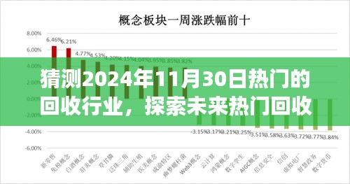 探索未來(lái)熱門(mén)回收行業(yè)之旅，預(yù)測(cè)2024年回收熱潮與自然的和諧共舞尋找內(nèi)心寧?kù)o的旅程