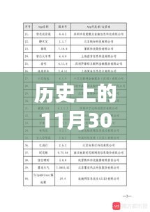 歷史上的11月30日定遠(yuǎn)熱門二手房市場(chǎng)概覽，小紅書房源信息深度回顧