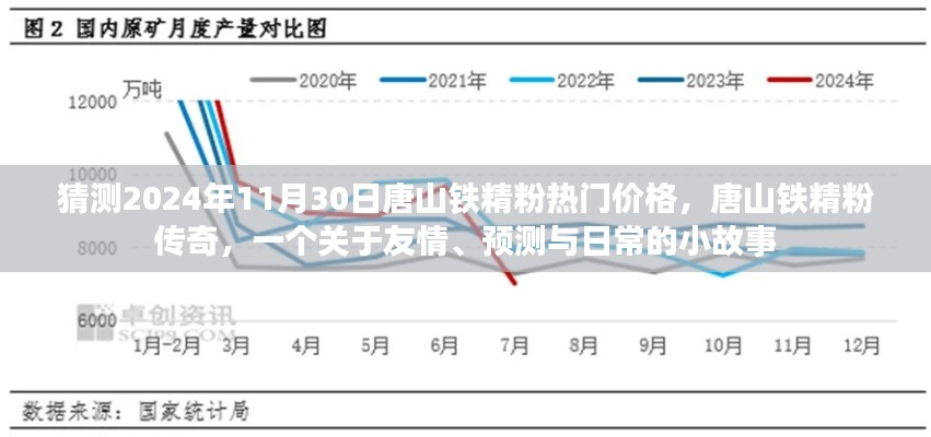 唐山鐵精粉，友情、預(yù)測(cè)與未來的小故事，2024年熱門價(jià)格傳奇啟程！