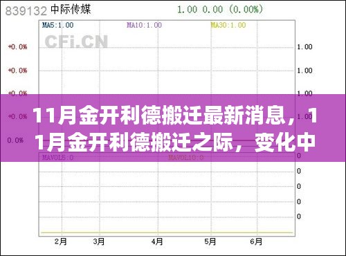 11月金開(kāi)利德搬遷之際，變化中的學(xué)習(xí)與自信成就之源