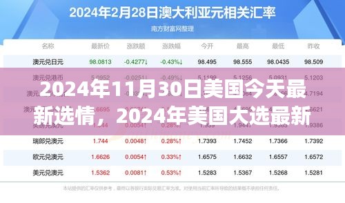 全面解析2024年美國大選最新選情，跟蹤與參與選情進展的指南