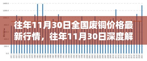 全國廢銅價格最新行情深度解析，市場波動洞悉與小紅書熱推