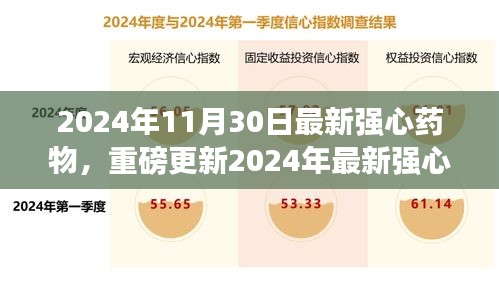 引領心臟健康新紀元，最新強心藥物重磅更新，2024年心臟護理新選擇