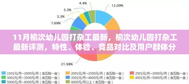 榆次幼兒園打雜工，最新評測、特性、體驗、競品對比及用戶群體深度解析