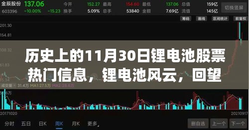 回望歷史上的11月30日，鋰電池股票風(fēng)云與市場浪潮的激蕩時刻