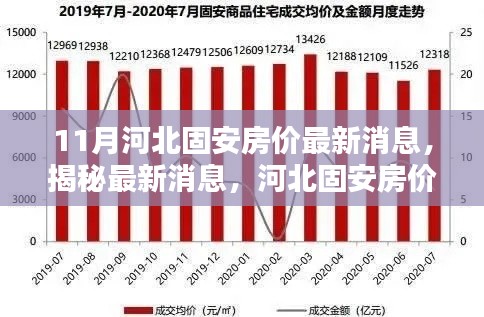 揭秘河北固安房價走勢，最新消息與分析（十一月版）