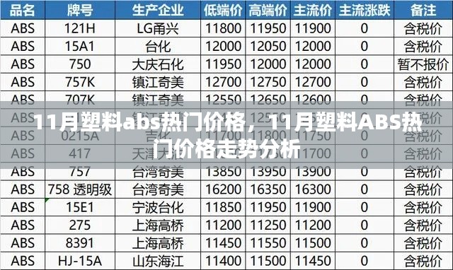 11月塑料ABS熱門價(jià)格走勢(shì)分析