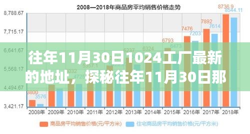 探秘往年11月30日工廠新坐標(biāo)，隱藏在巷弄深處的創(chuàng)意工廠秘密角落揭秘