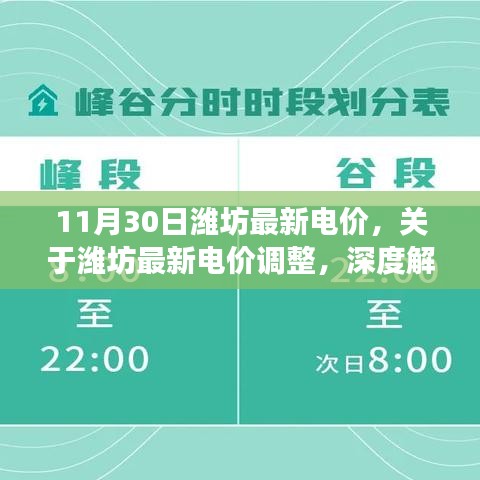 濰坊最新電價調(diào)整深度解讀及科普知識，11月30日最新標準發(fā)布