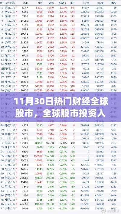 緊跟全球股市動態(tài)，投資入門指南與熱門財經資訊解析