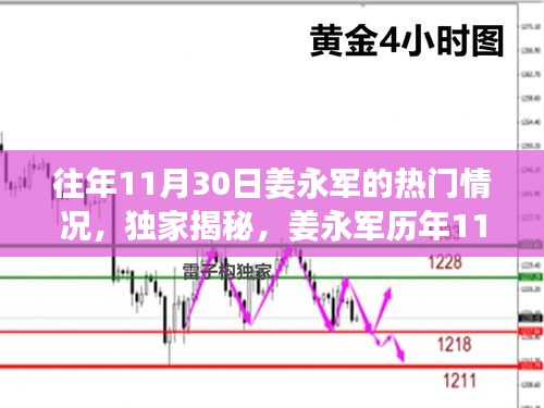 獨家揭秘，姜永軍歷年11月30日的超級影響力與熱門風采