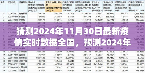 2024年11月30日全國(guó)疫情實(shí)時(shí)數(shù)據(jù)預(yù)測(cè)與趨勢(shì)分析，展望未來(lái)的挑戰(zhàn)