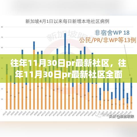 往年11月30日pr最新社區(qū)評(píng)測與介紹