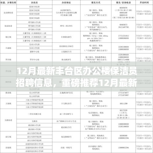 12月豐臺(tái)區(qū)辦公樓保潔員火熱招聘，優(yōu)越待遇等你來挑戰(zhàn)