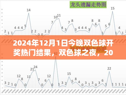 雙色球之夜，揭秘2024年12月1日開獎熱門結(jié)果