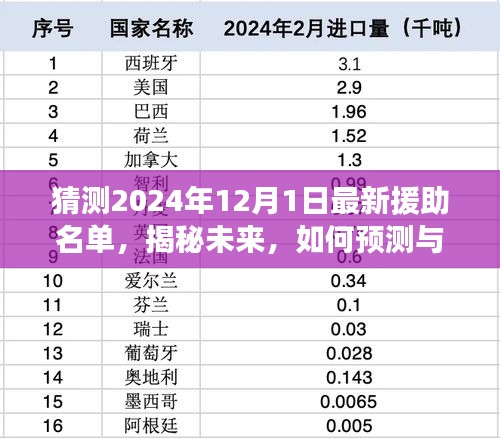 揭秘未來援助名單，預(yù)測與追蹤2024年最新援助名單的步驟指南。