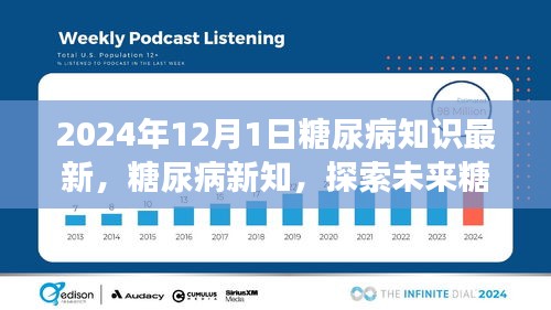 2024年視角下的糖尿病新知，探索未來(lái)治療進(jìn)展與知識(shí)更新