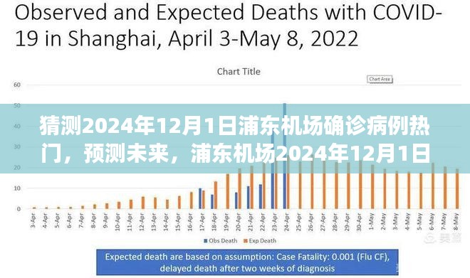 浦東機(jī)場預(yù)測，2024年疫情變化與未來可能的病例趨勢分析