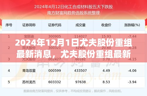 尤夫股份重組深度解析與最新動態(tài)，觀點碰撞下的最新消息（2024年）